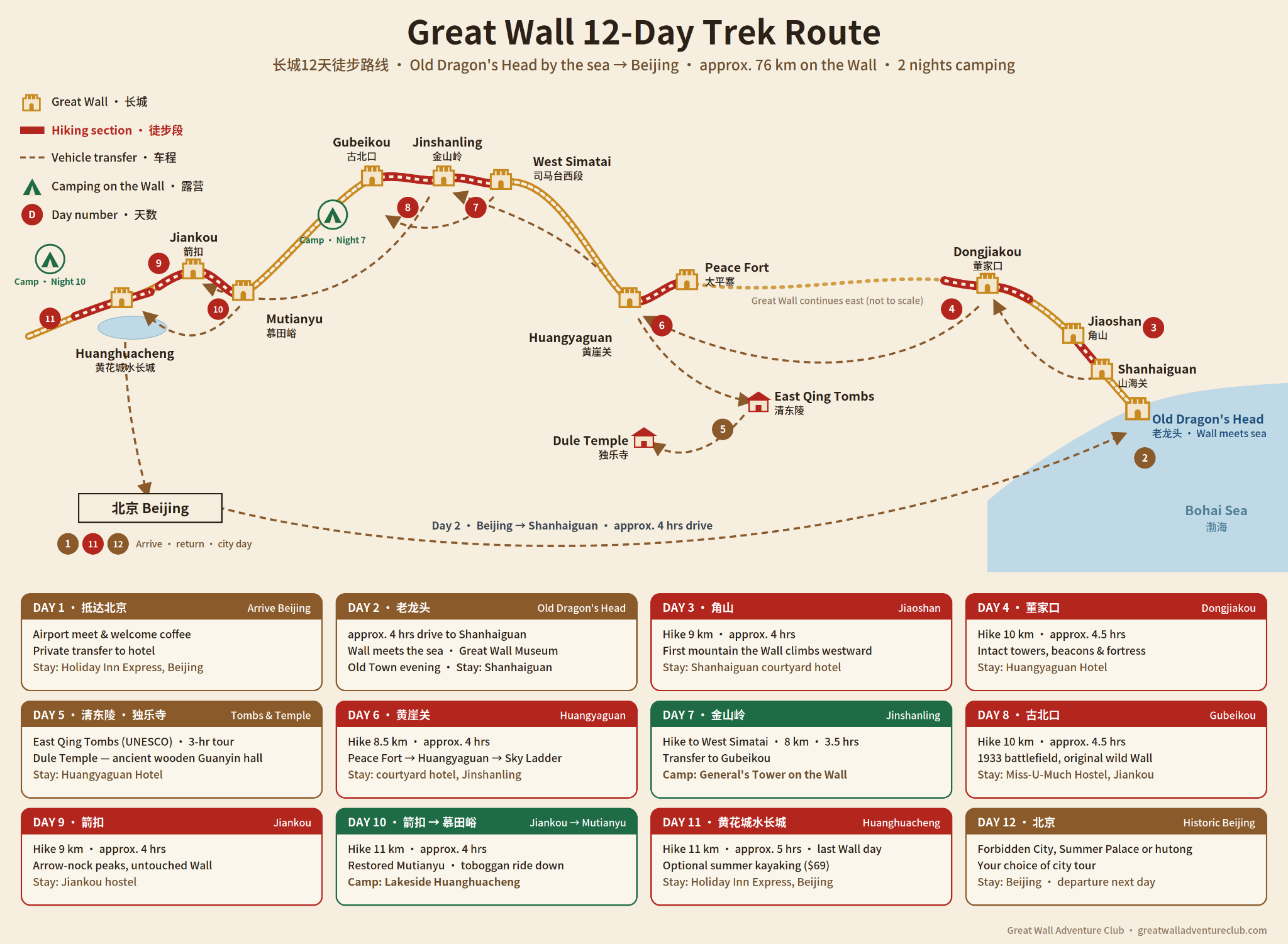 12-day Great Wall Trek route map