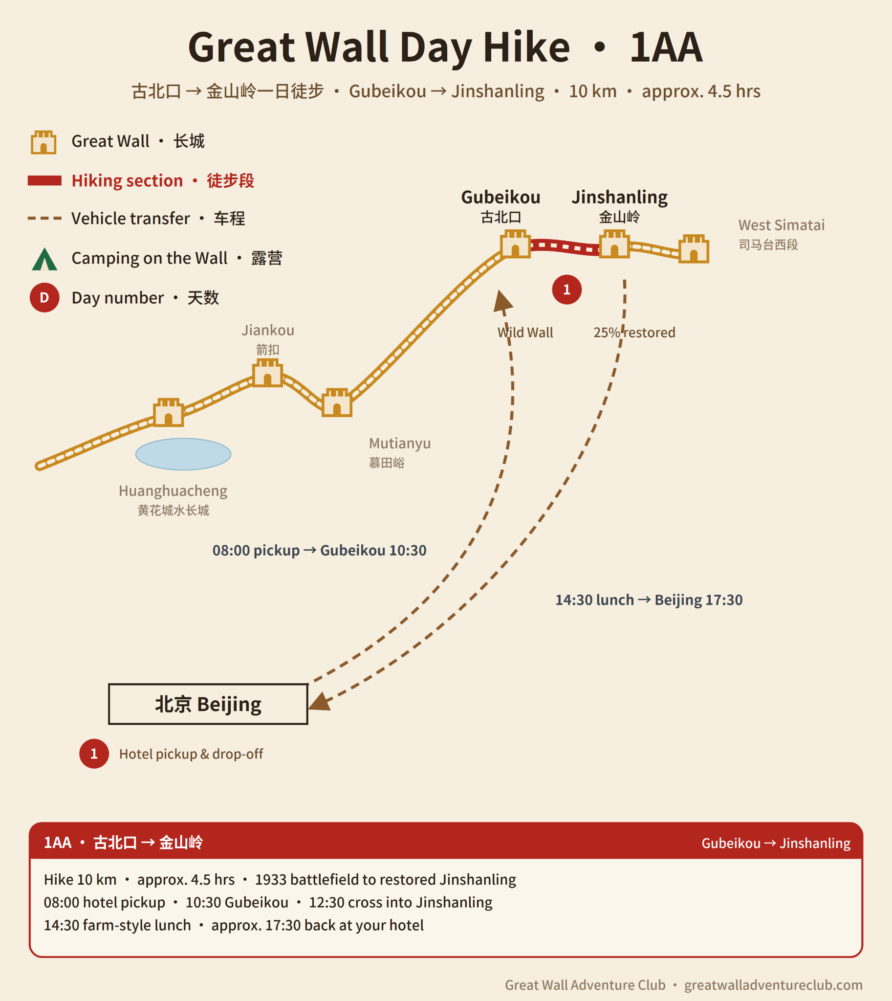 1Aa Gubeikou Jinshanling route map