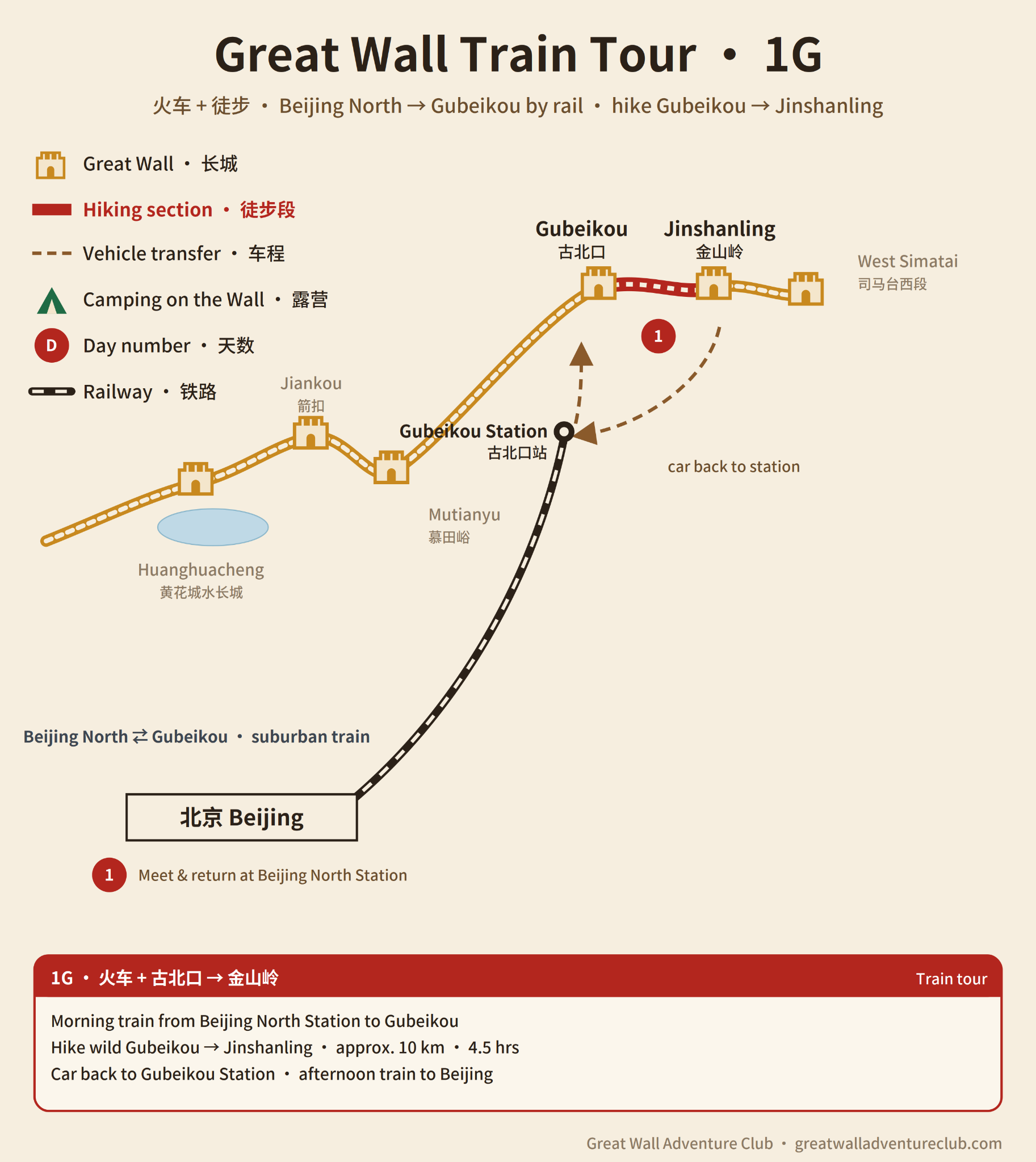 1G Gubeikou Train Tour route map