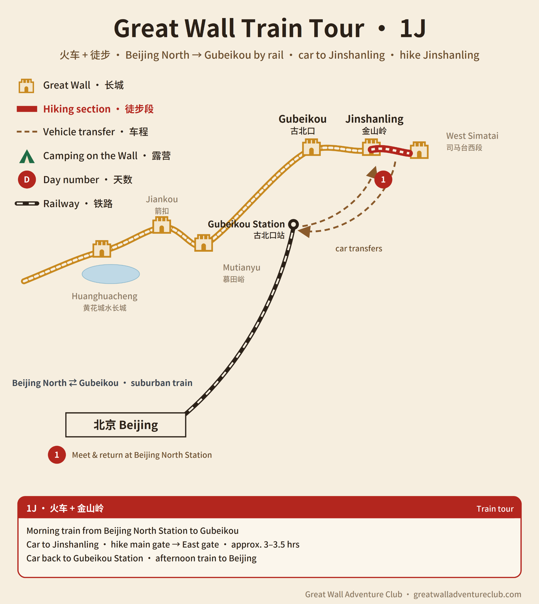 1J Jinshanling Train Tour route map