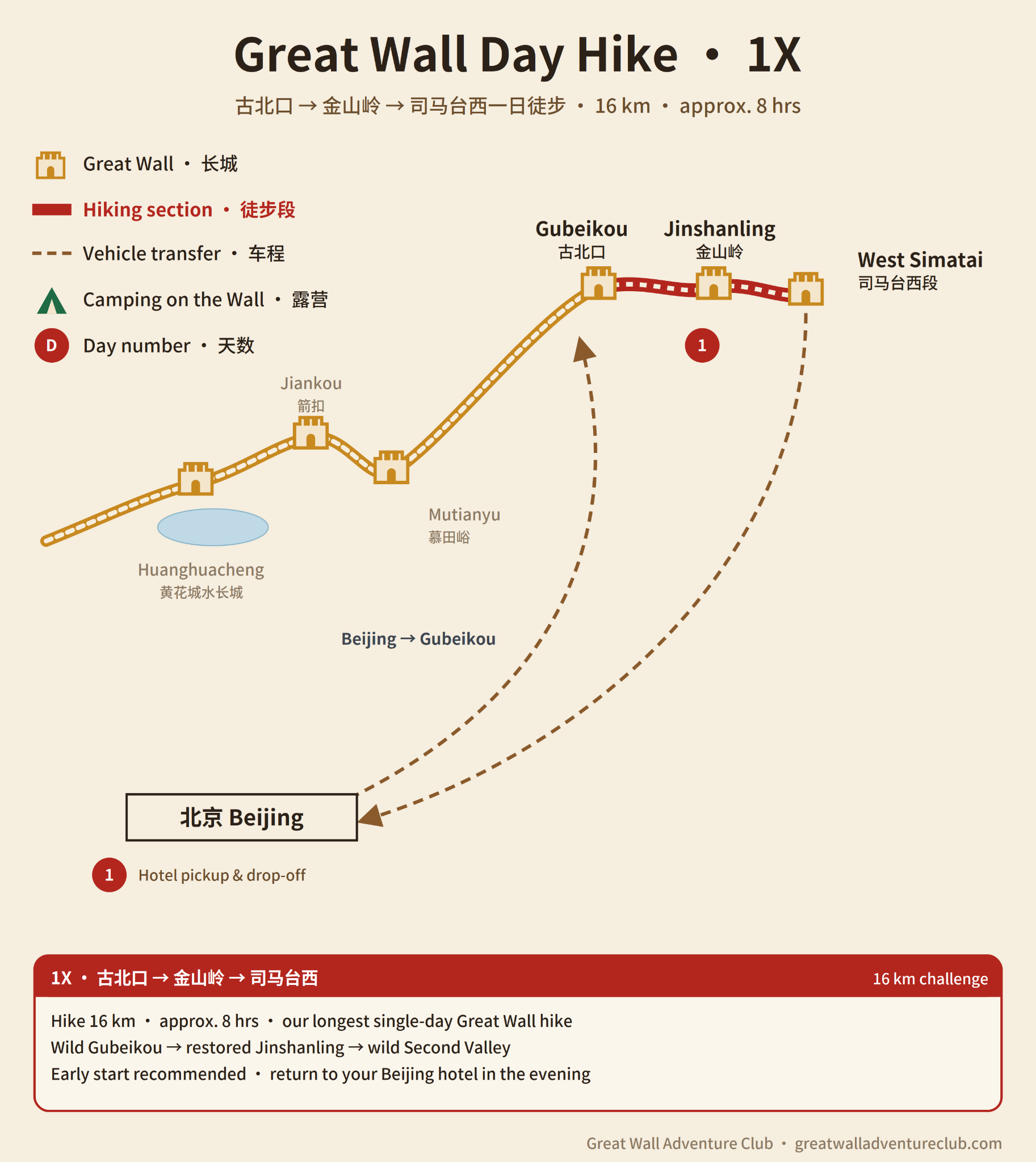 1X Gubeikou Simatai 16Km route map