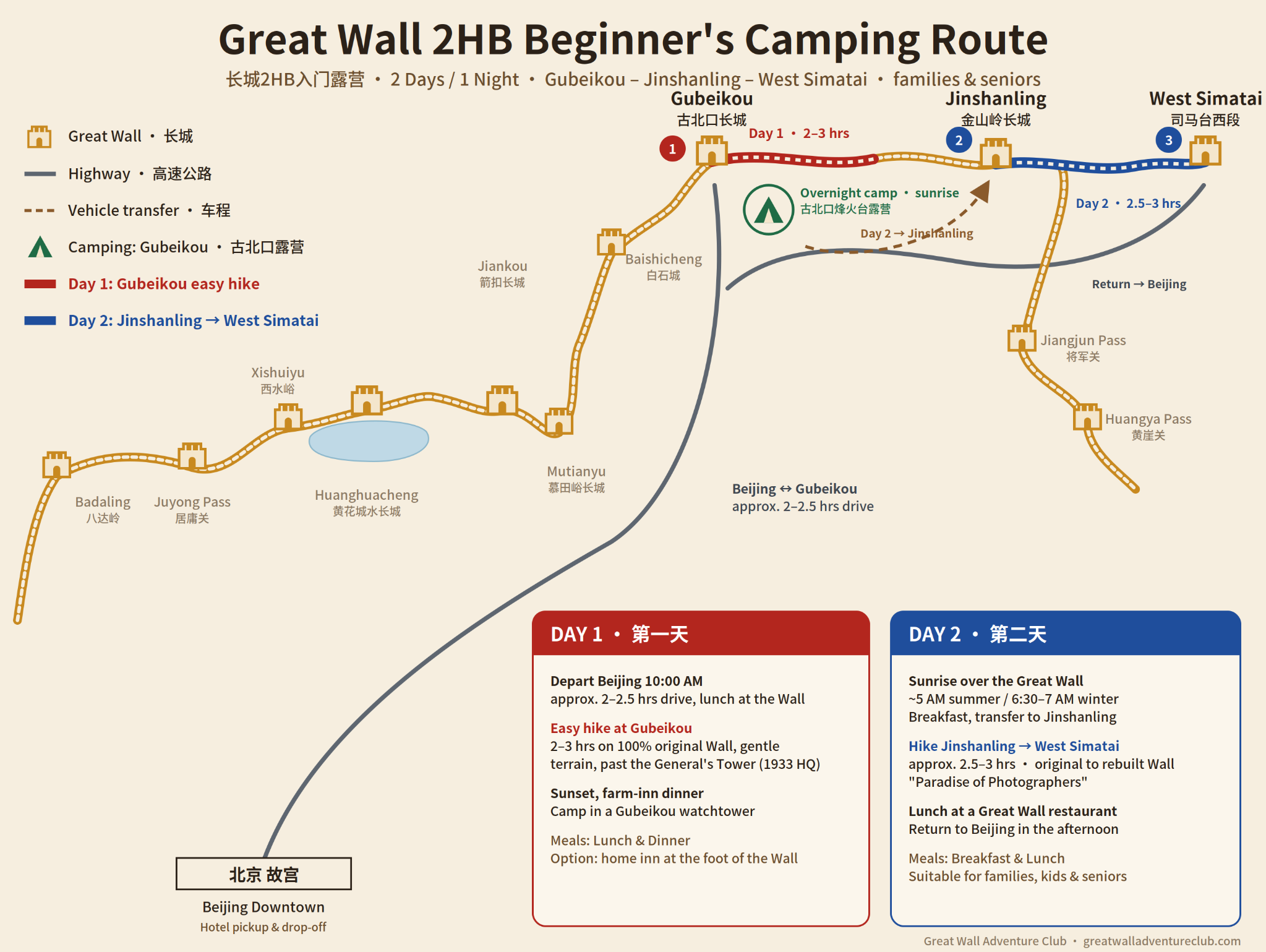 2Hb Beginners Camping route map
