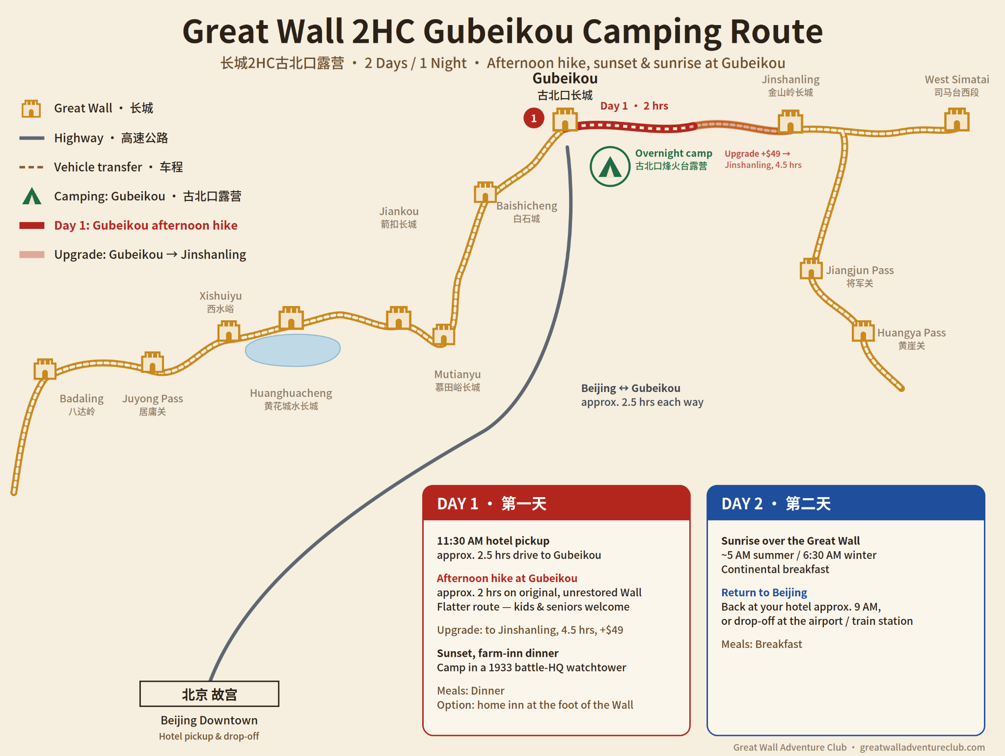 2Hc Gubeikou Camping route map