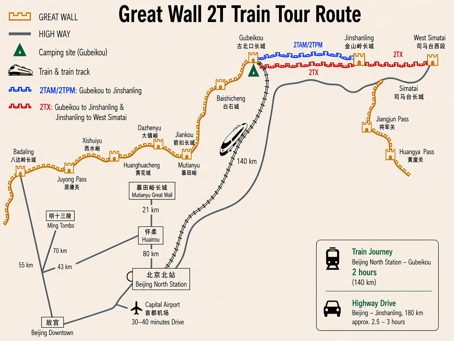 2T Camping Gubeikou Train route map