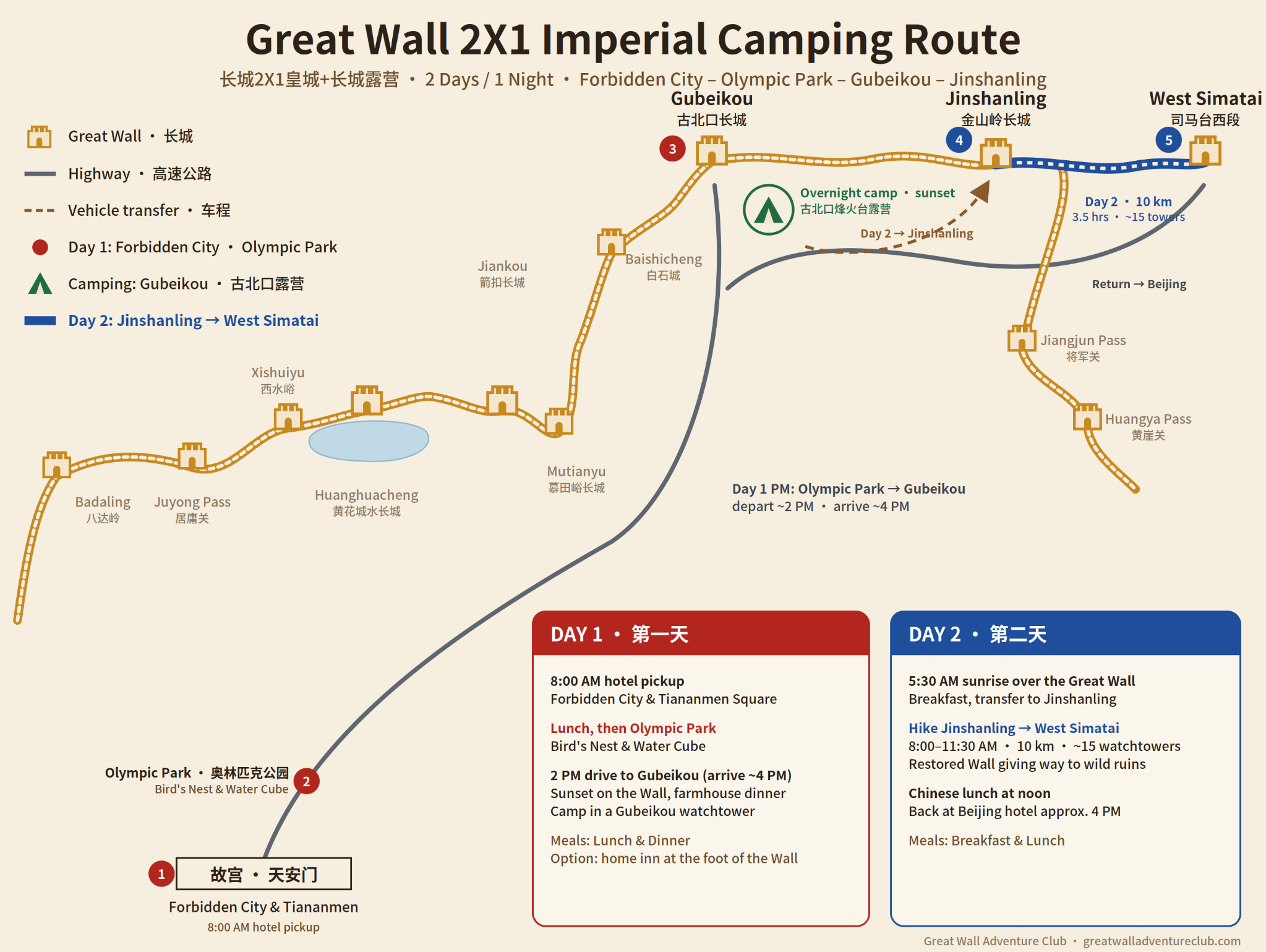 2X1 Imperial Camping route map