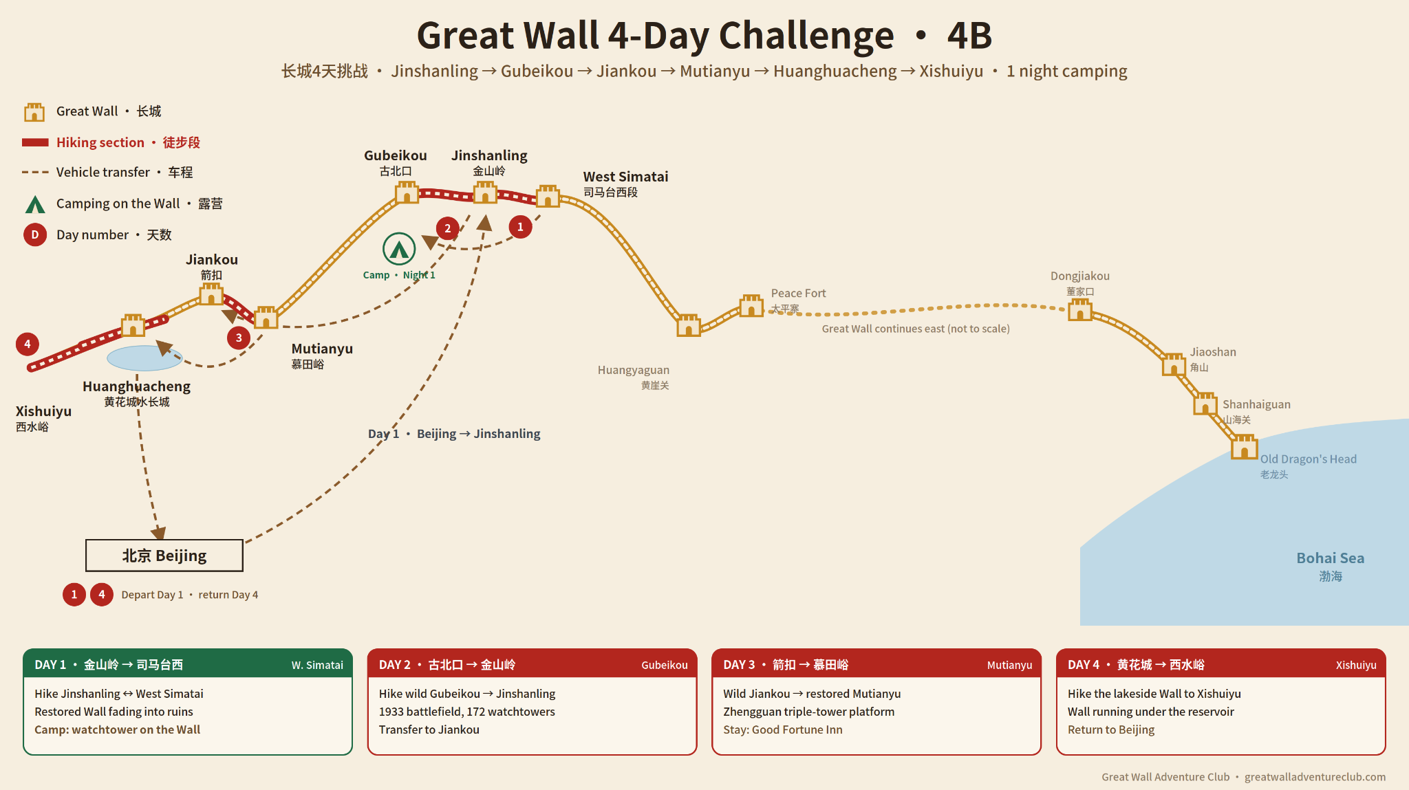 4B 4 Day Great Wall Hike route map