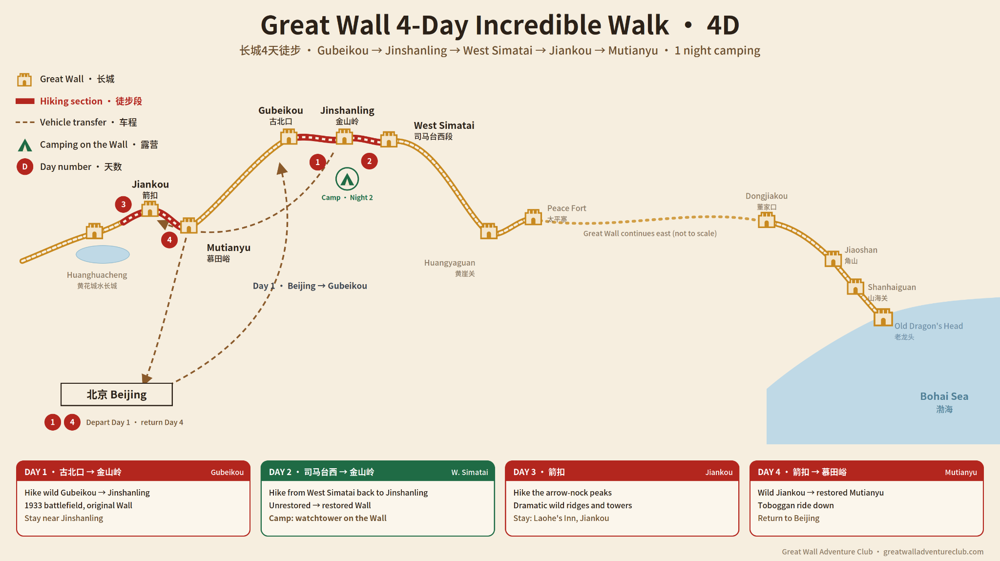 4D 4 Day Great Wall Hike route map