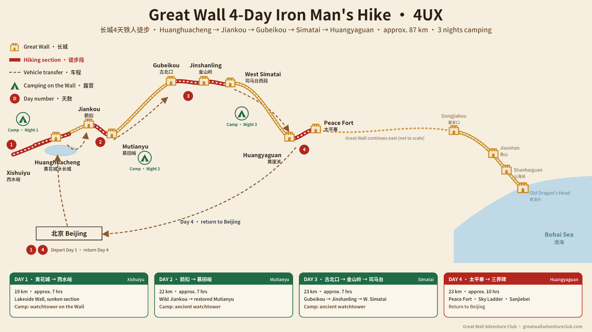 4Ux All Camping Hike route map