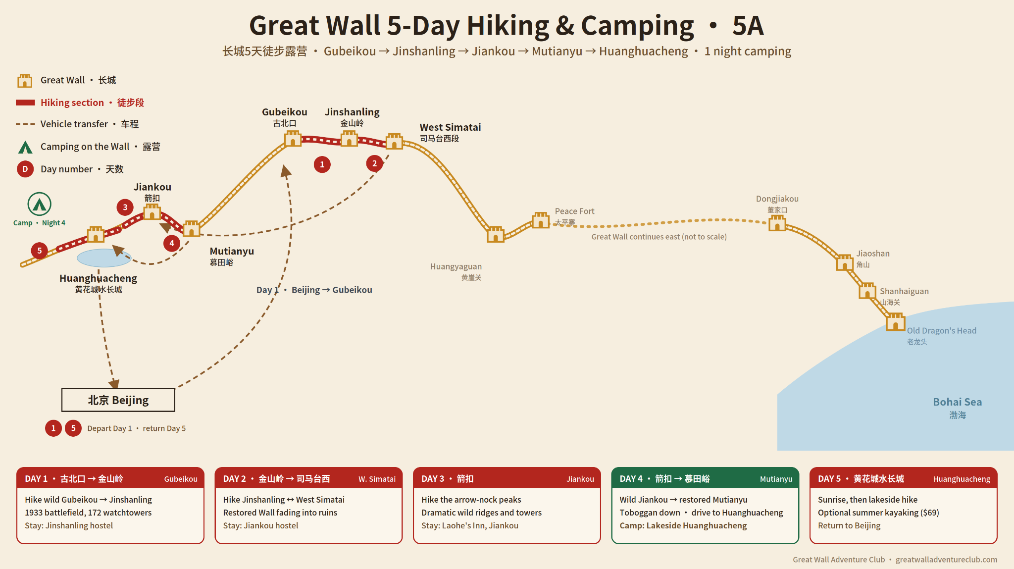 5A 5 Day Great Wall Hike route map