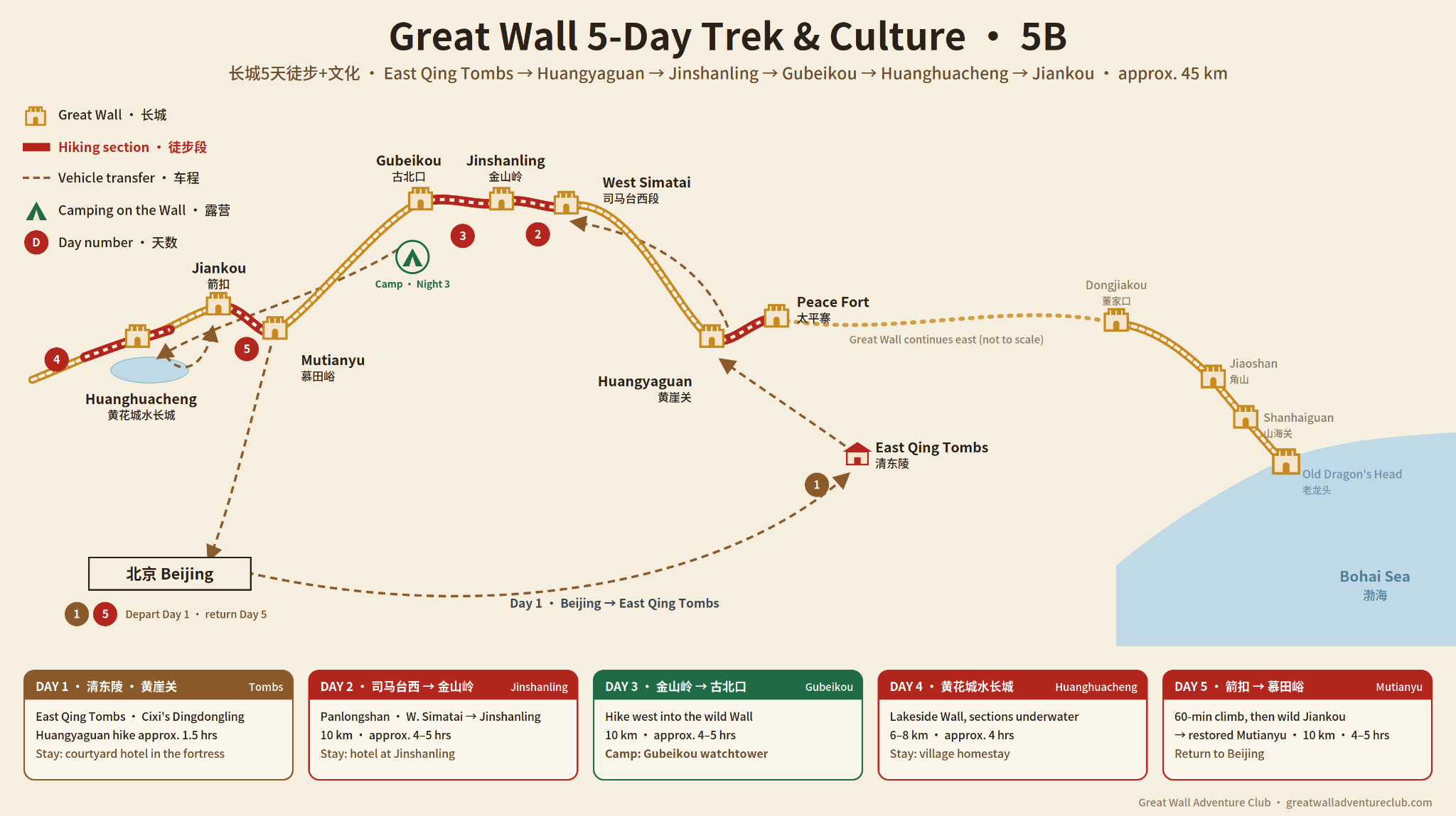 5B 5 Day Great Wall Trek route map