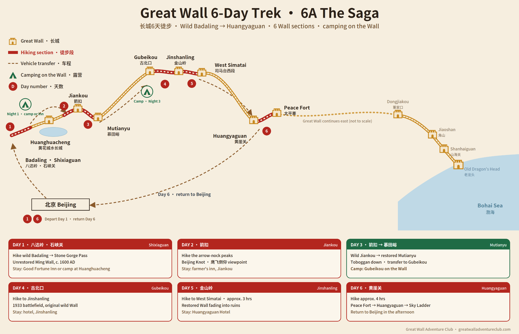 6-day Great Wall Trek route map