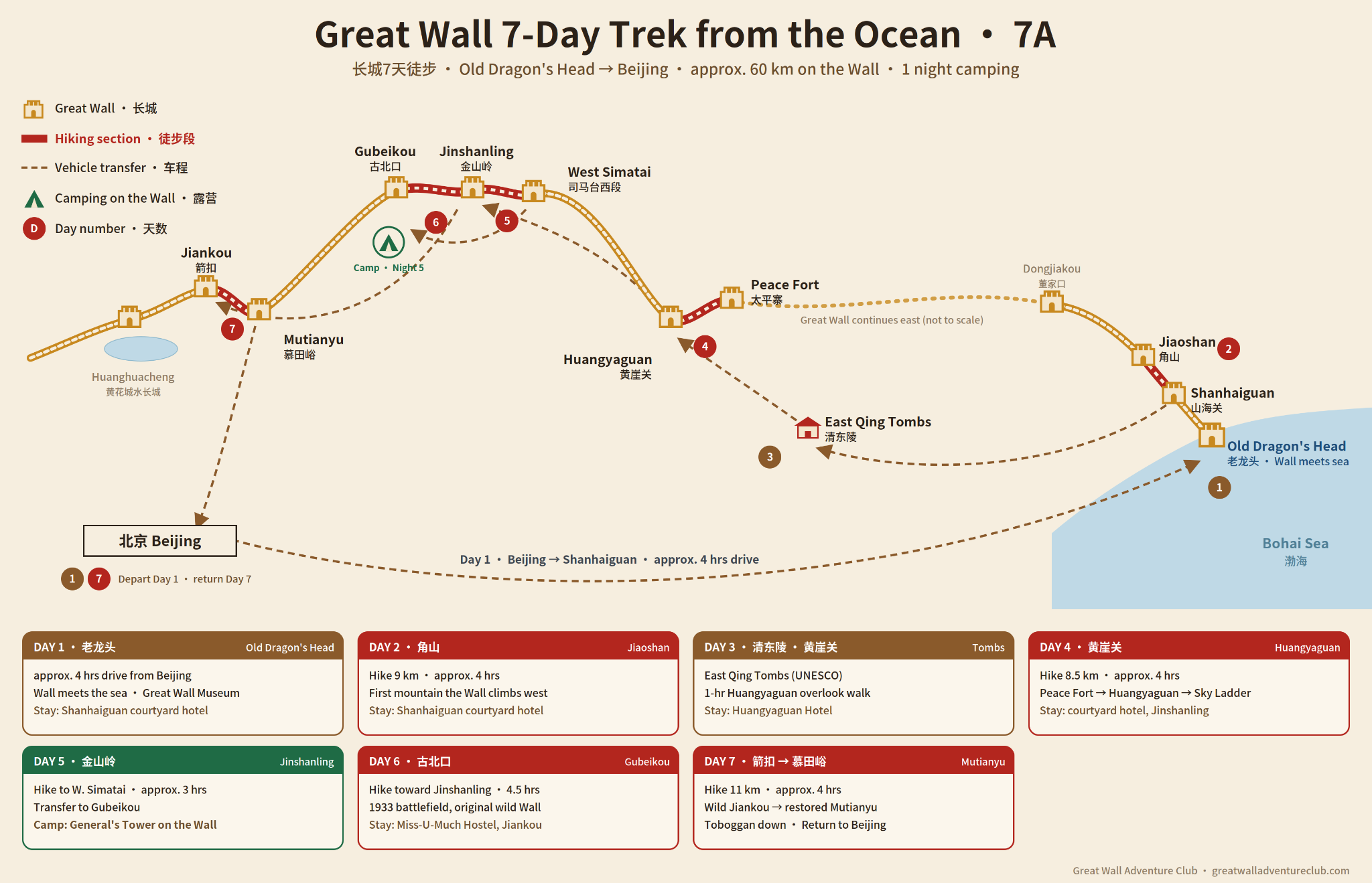 7 Day Trek From The Ocean route map