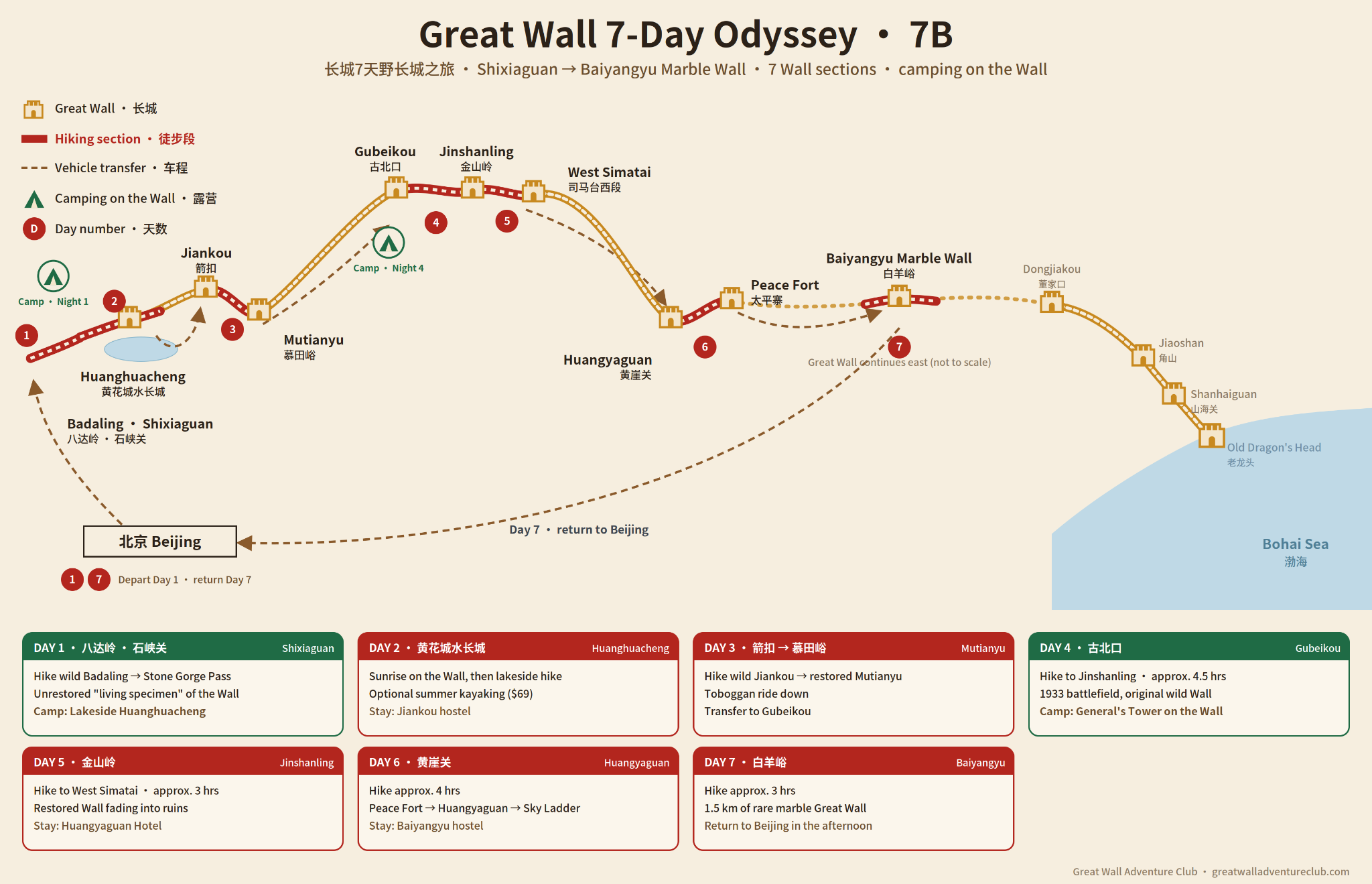7 Day Great Wall Odyssey route map