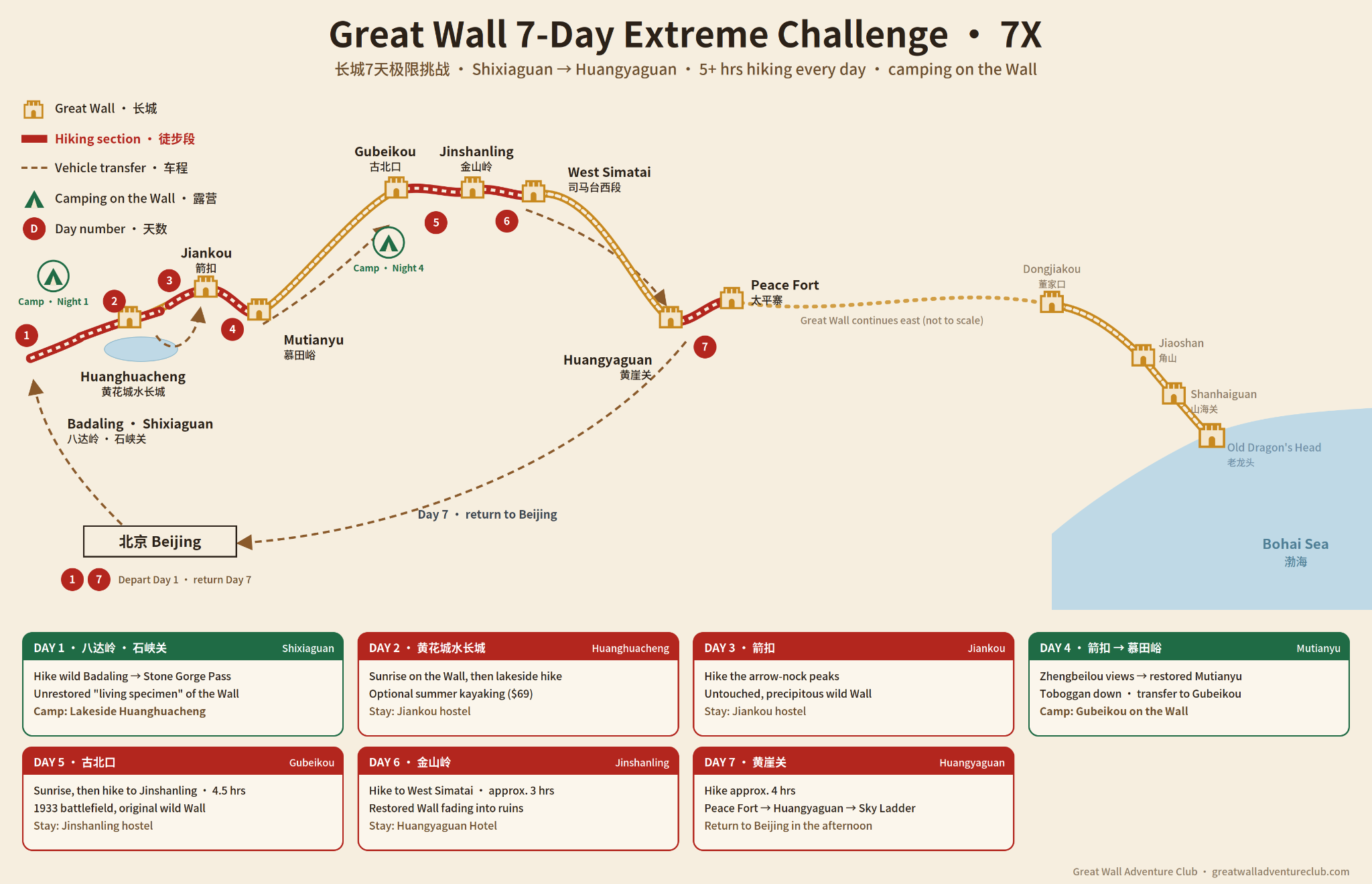 7 Day Great Wall Trek route map