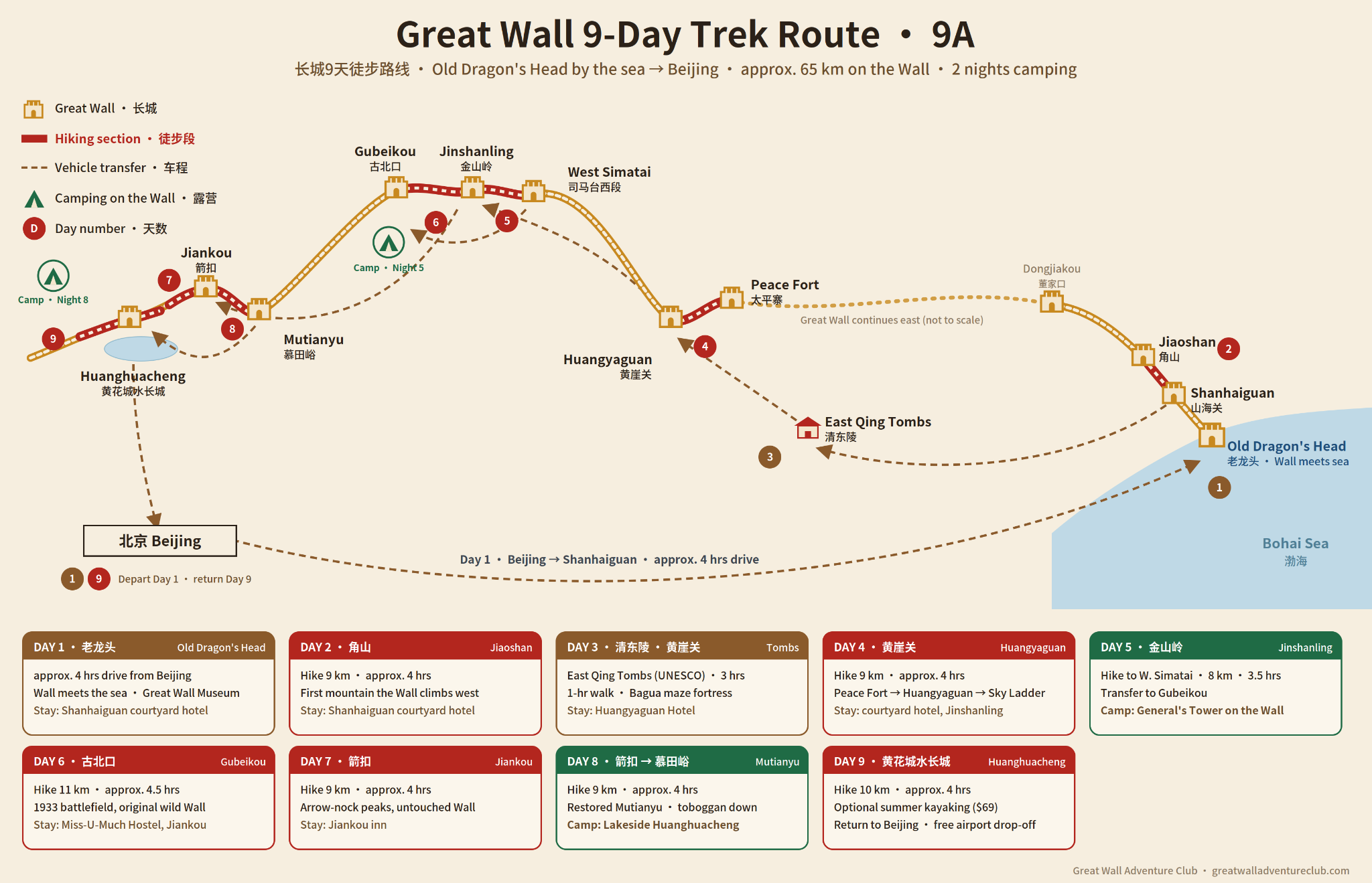 9-day Great Wall Trek route map